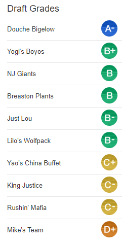Attached picture FFB2018-DraftGrades.png