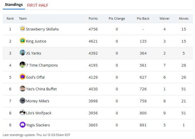 Attached picture FBB23-HalfStandings.jpg